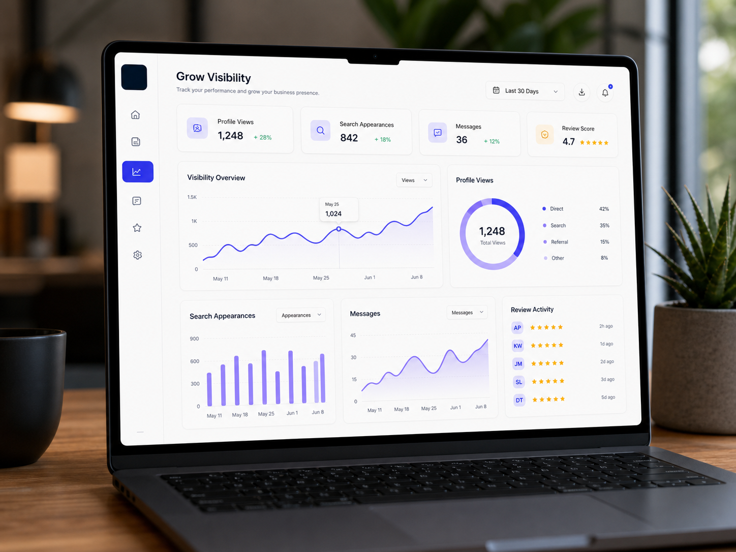 Business dashboard with analytics and growth charts
